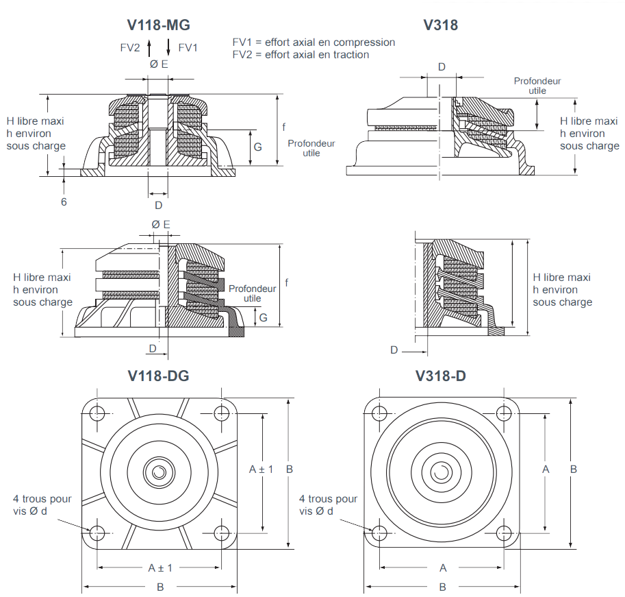 Hutchinson Paulstra SE125 V118 V318 mounting dimensional drawing